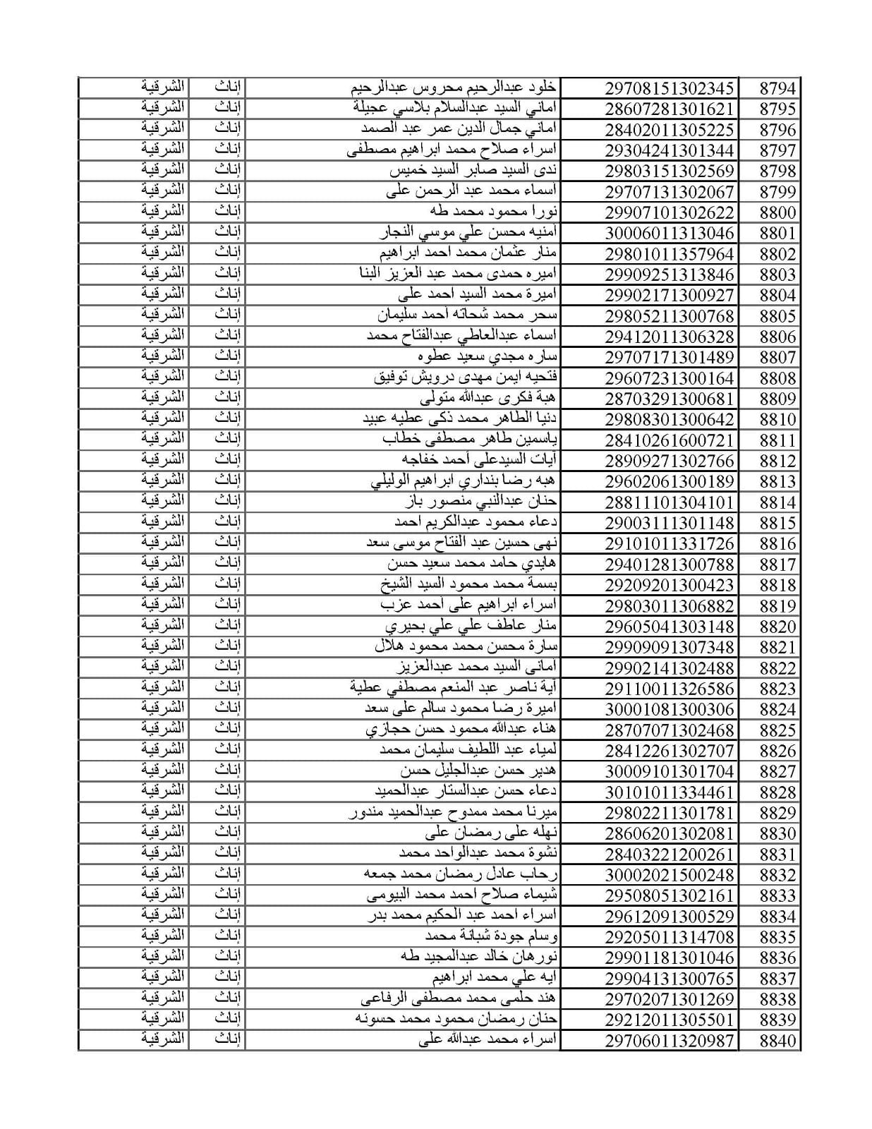 المقبولين في مسابقة 30 ألف معلم من الشرقية 014