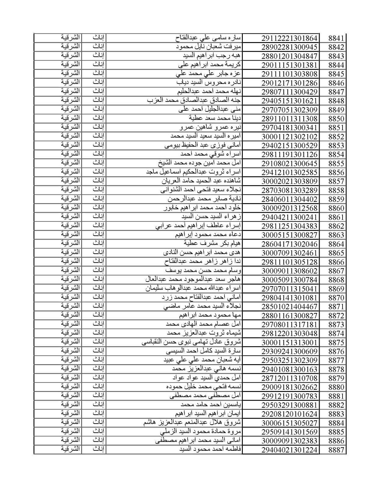 المقبولين في مسابقة 30 ألف معلم من الشرقية 015
