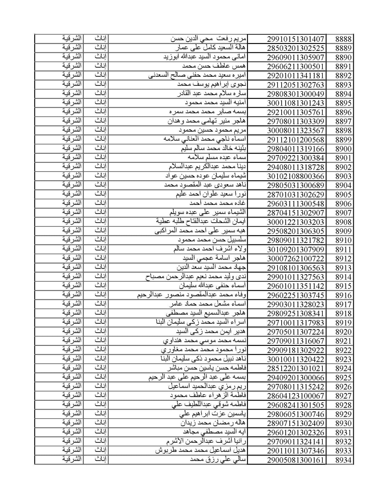 المقبولين في مسابقة 30 ألف معلم من الشرقية 016
