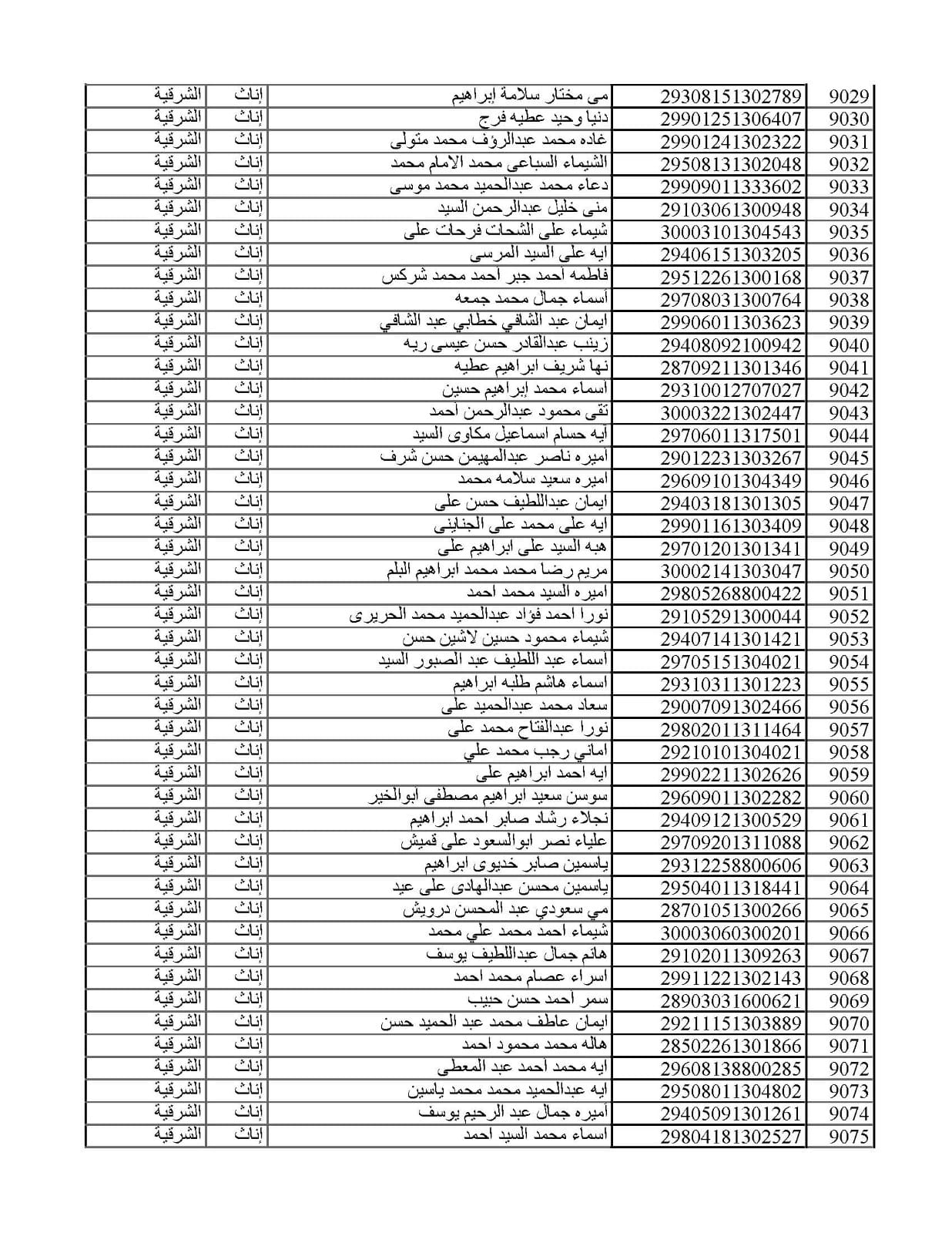 المقبولين في مسابقة 30 ألف معلم من الشرقية 019