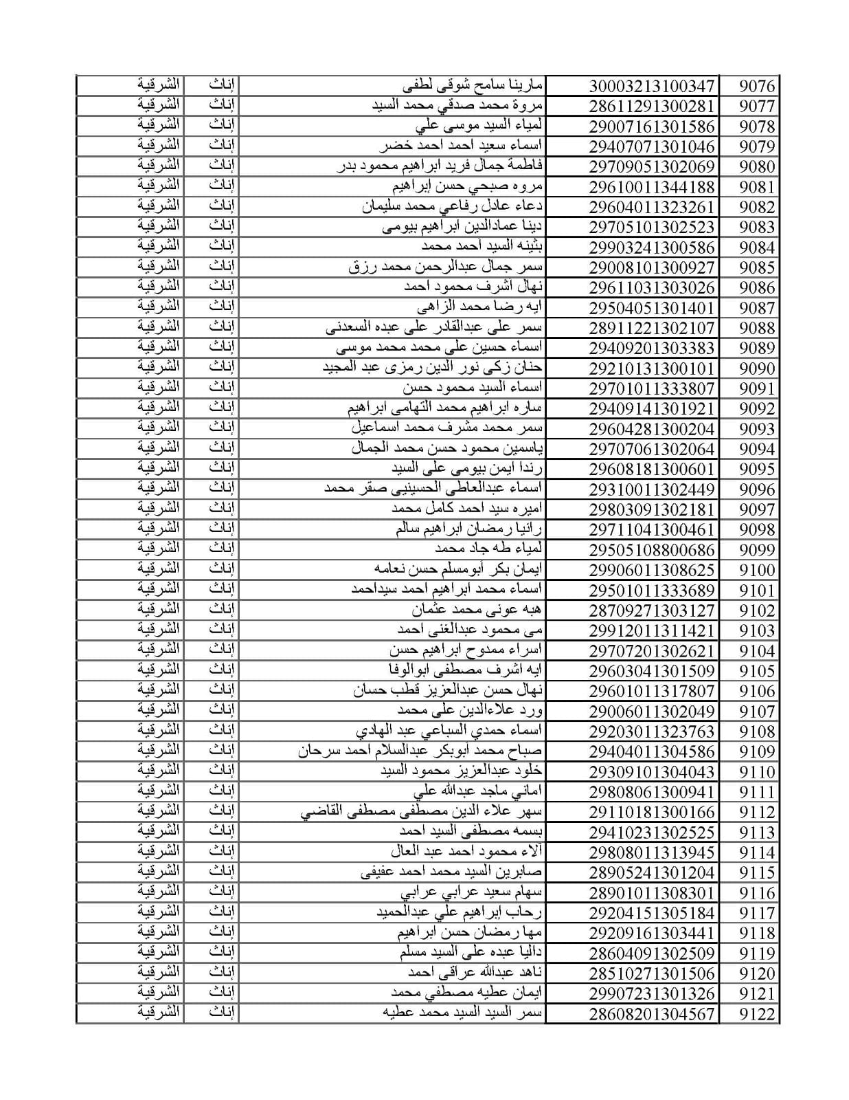 المقبولين في مسابقة 30 ألف معلم من الشرقية 020