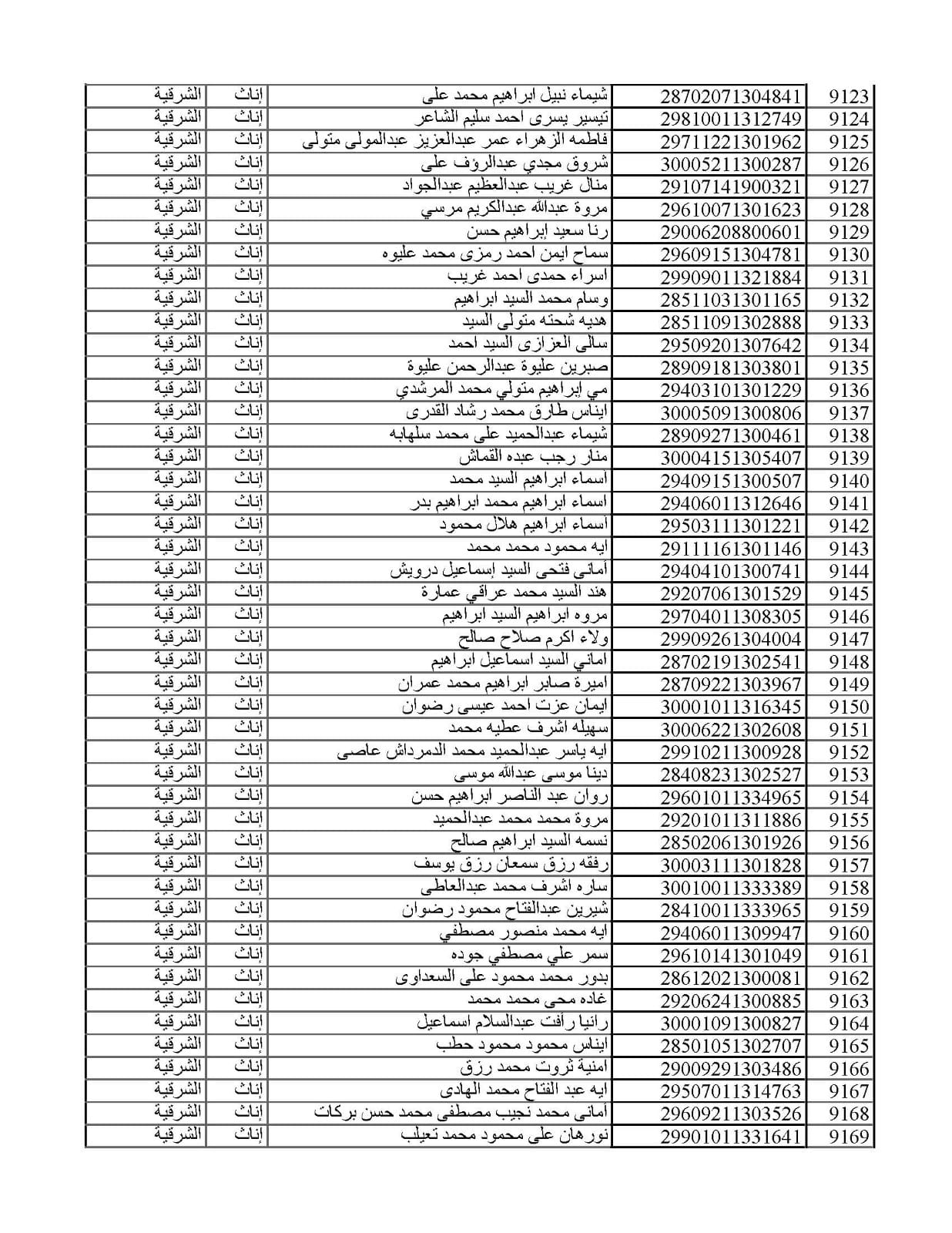 المقبولين في مسابقة 30 ألف معلم من الشرقية 021