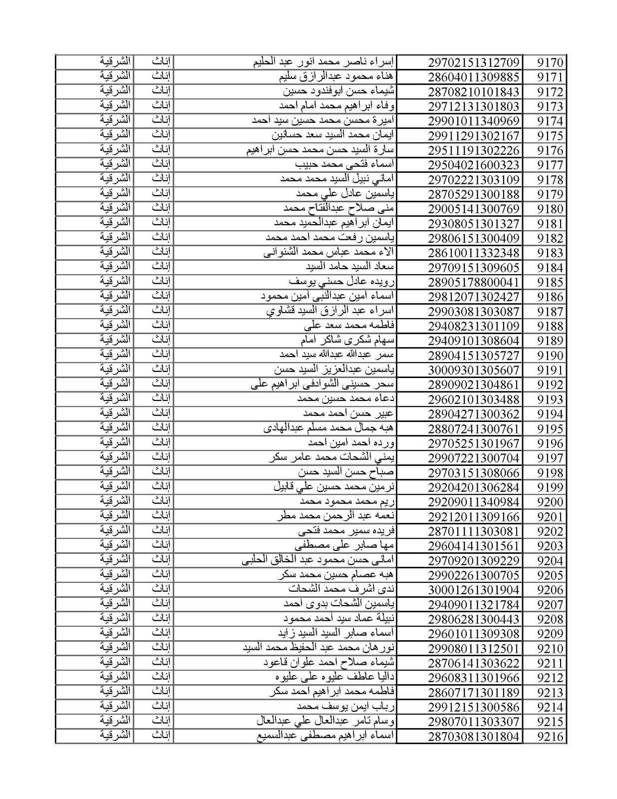 المقبولين في مسابقة 30 ألف معلم من الشرقية 022