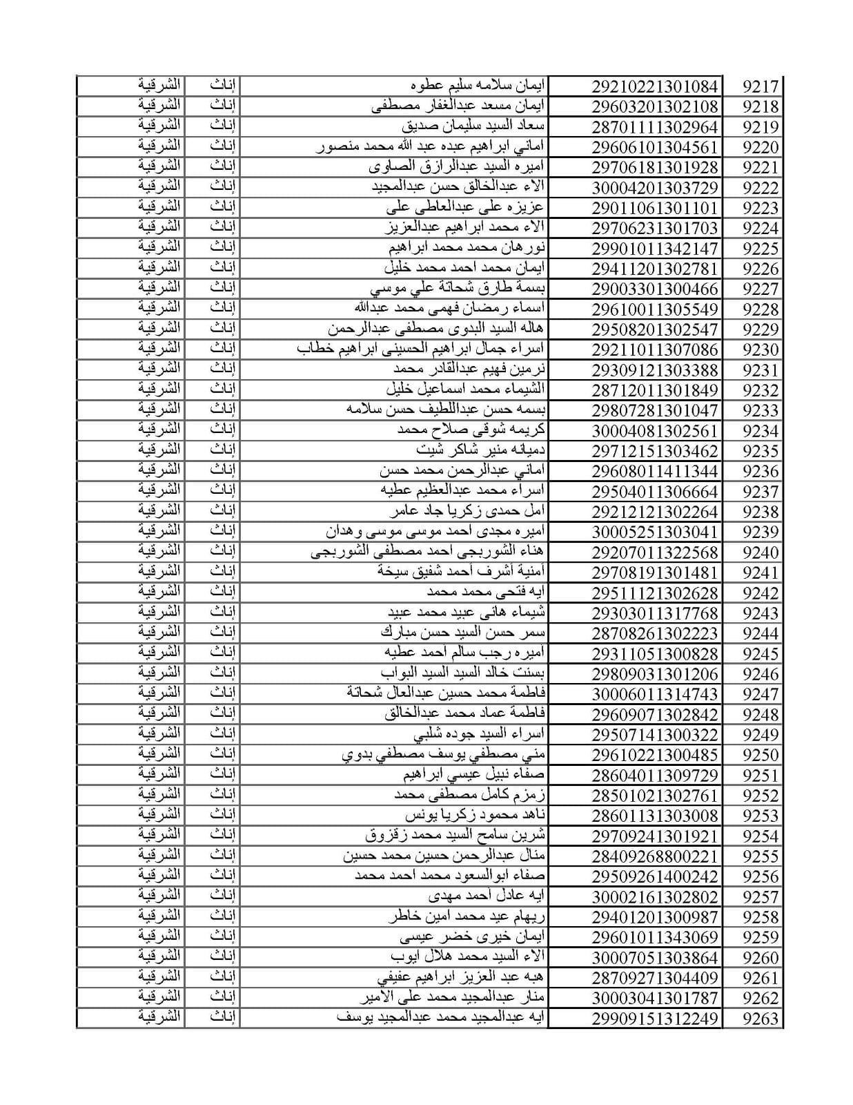 المقبولين في مسابقة 30 ألف معلم من الشرقية 023