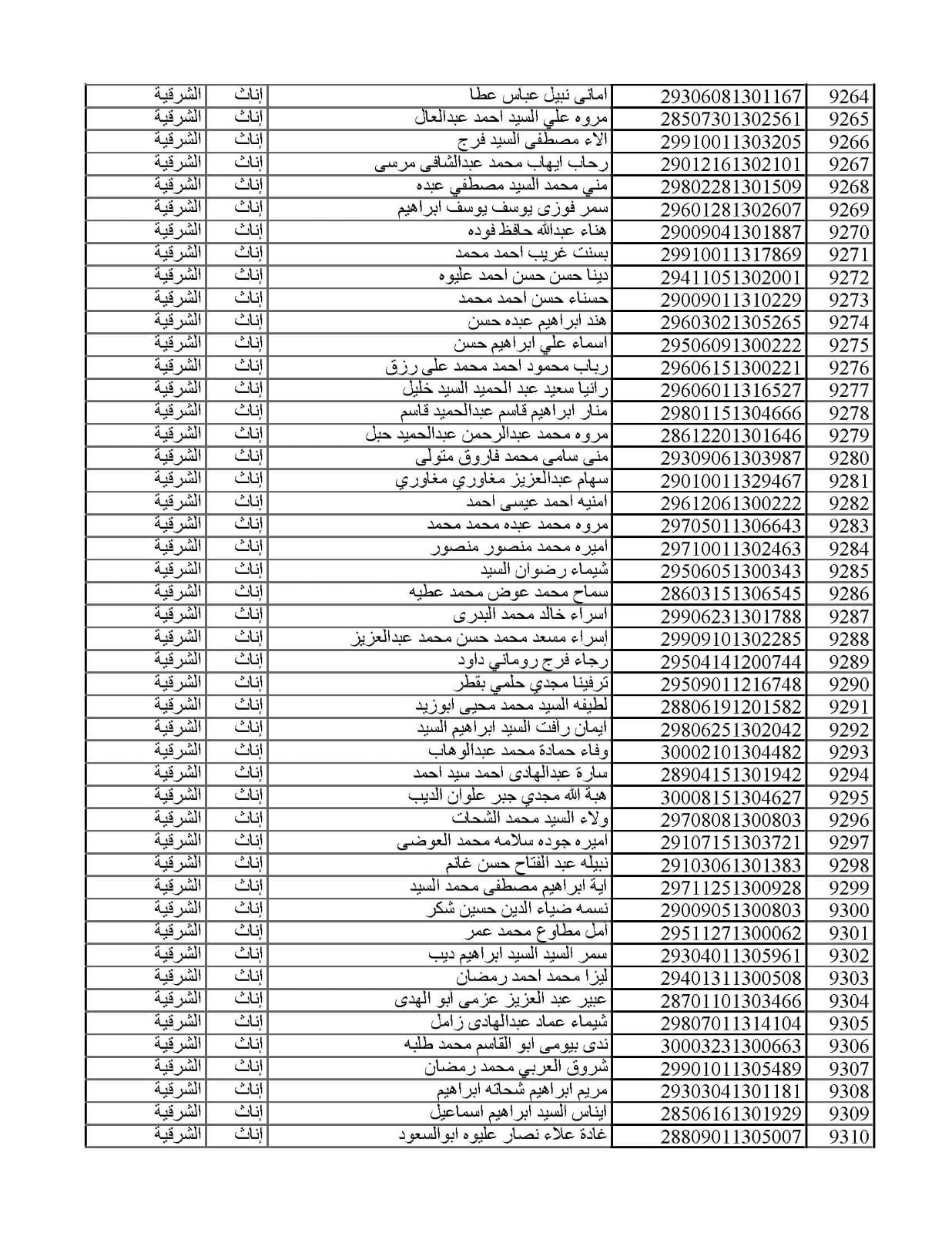 المقبولين في مسابقة 30 ألف معلم من الشرقية 024
