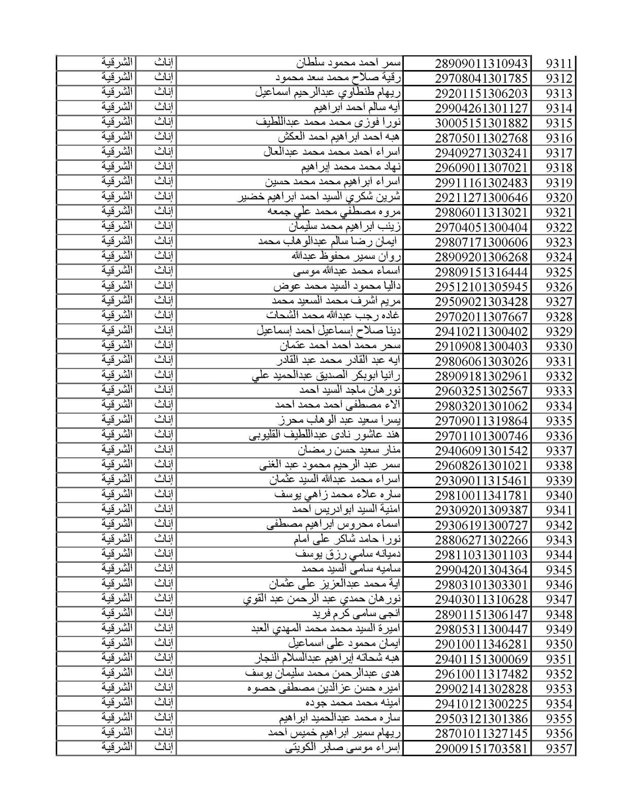المقبولين في مسابقة 30 ألف معلم من الشرقية 025