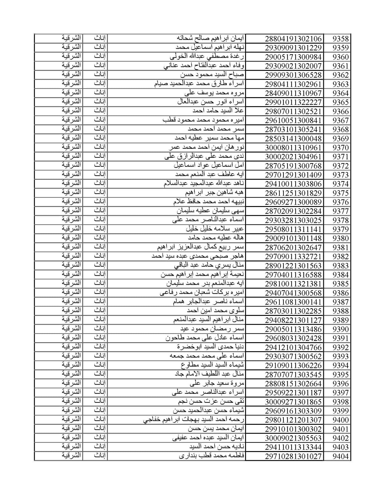 المقبولين في مسابقة 30 ألف معلم من الشرقية 027