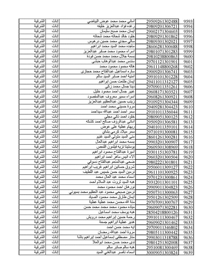 المقبولين في مسابقة 30 ألف معلم من الشرقية 031