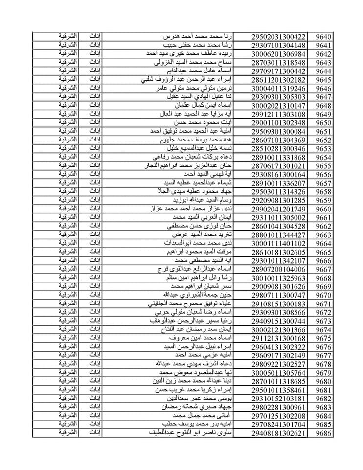 المقبولين في مسابقة 30 ألف معلم من الشرقية 032