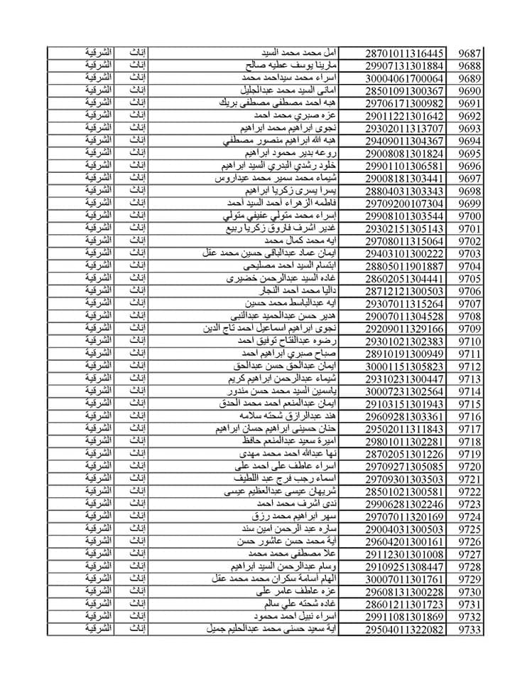 المقبولين في مسابقة 30 ألف معلم من الشرقية 033