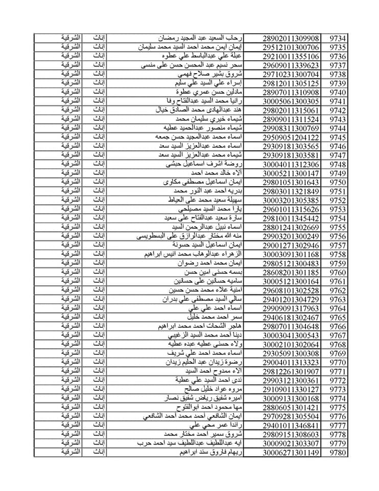 المقبولين في مسابقة 30 ألف معلم من الشرقية 034