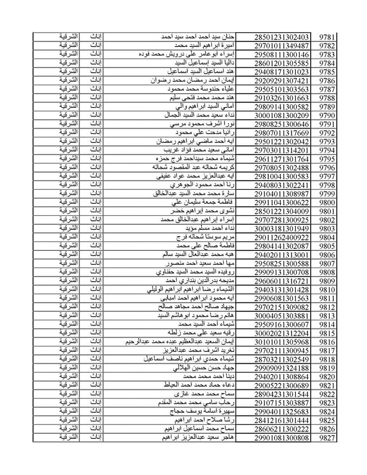 المقبولين في مسابقة 30 ألف معلم من الشرقية 035