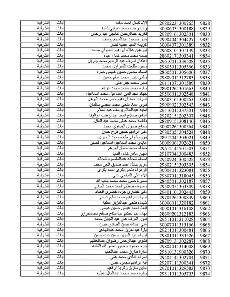 المقبولين في مسابقة 30 ألف معلم من الشرقية 036