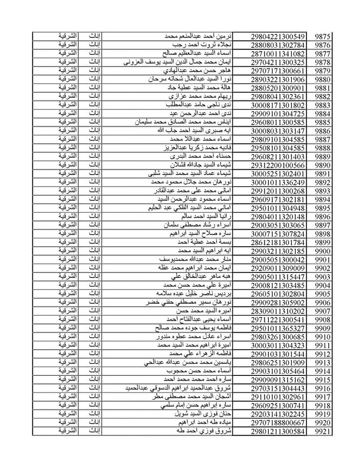 المقبولين في مسابقة 30 ألف معلم من الشرقية 037