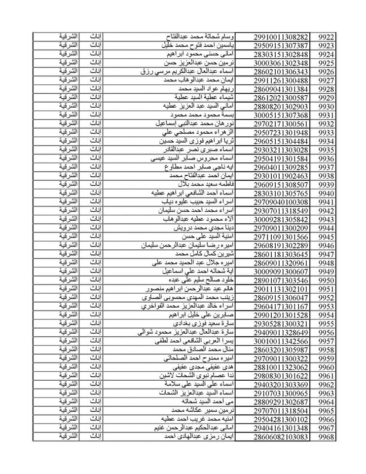 المقبولين في مسابقة 30 ألف معلم من الشرقية 038