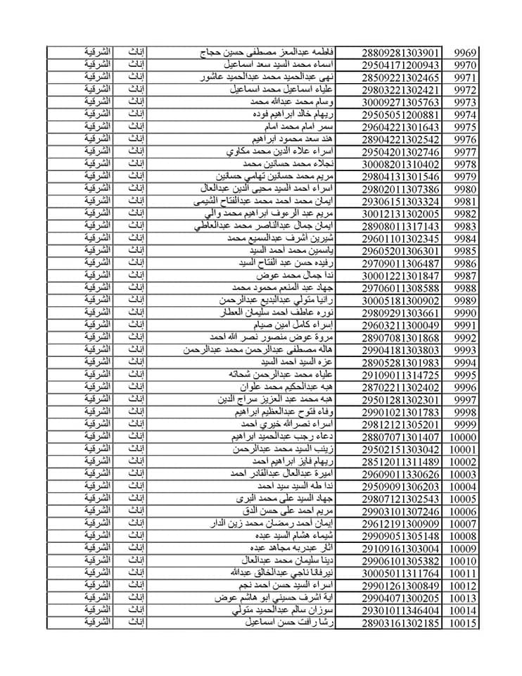 المقبولين في مسابقة 30 ألف معلم من الشرقية 039