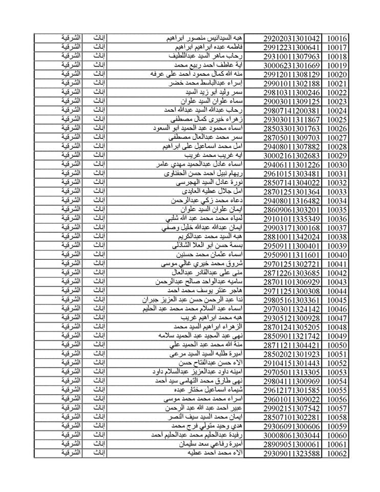 المقبولين في مسابقة 30 ألف معلم من الشرقية 040