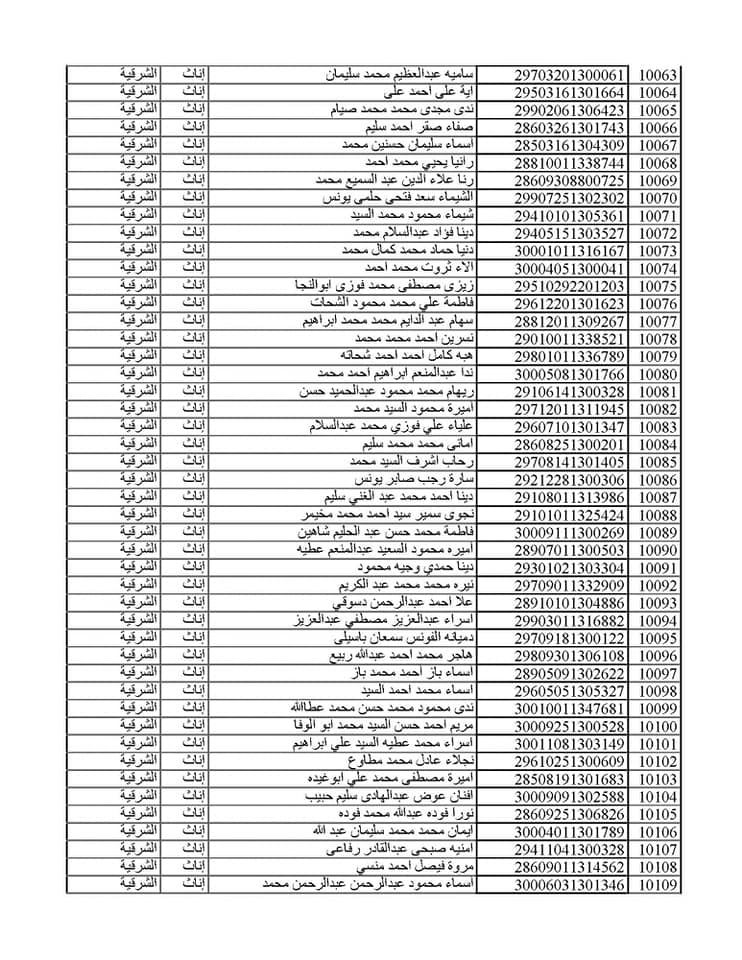 المقبولين في مسابقة 30 ألف معلم من الشرقية 041