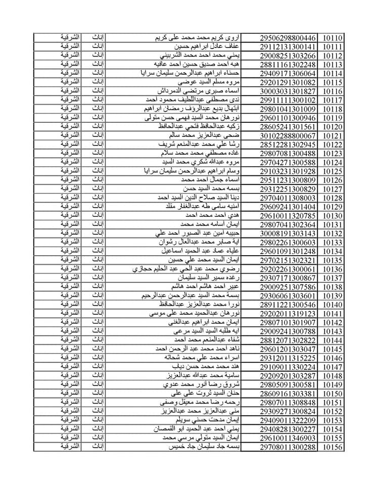 المقبولين في مسابقة 30 ألف معلم من الشرقية 042