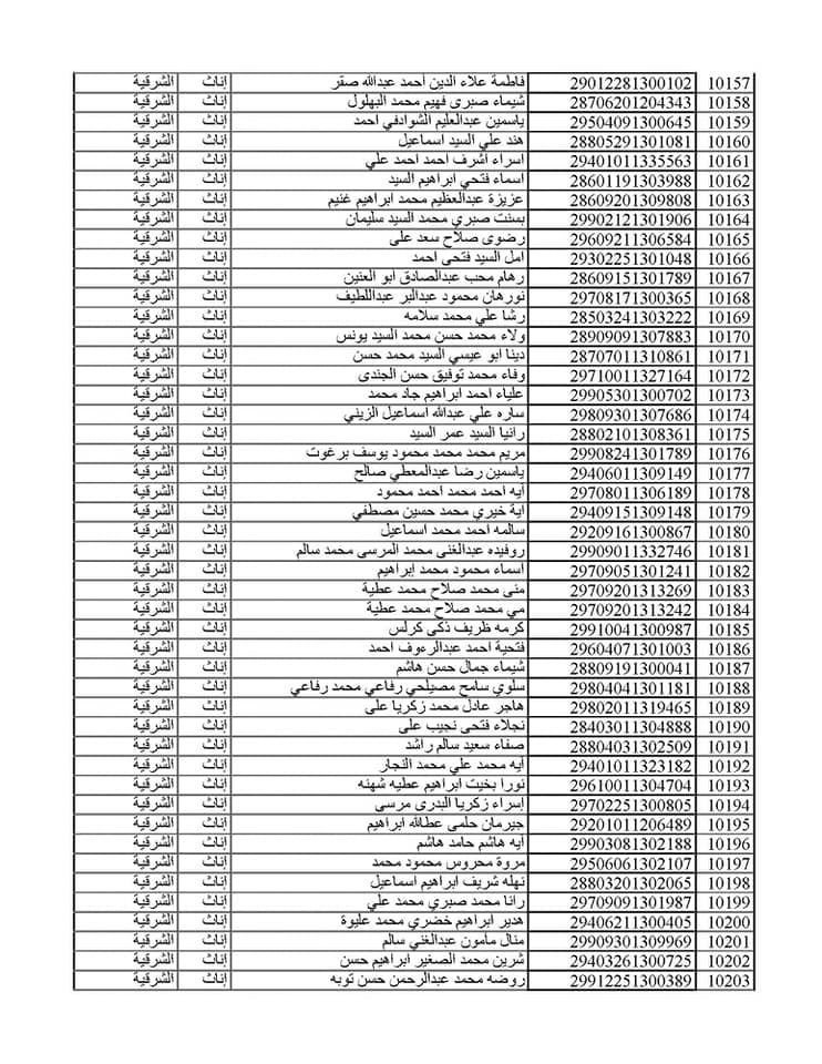 المقبولين في مسابقة 30 ألف معلم من الشرقية 043