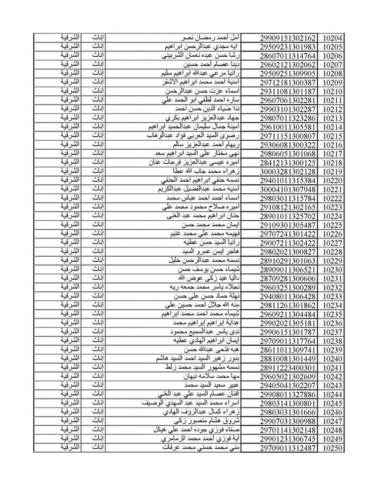 المقبولين في مسابقة 30 ألف معلم من الشرقية 044