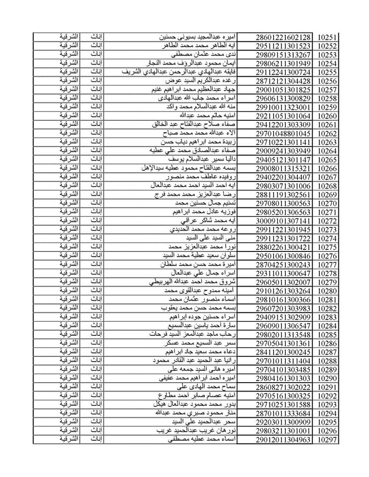المقبولين في مسابقة 30 ألف معلم من الشرقية 045