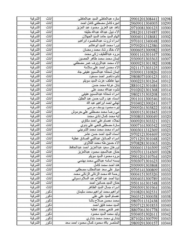 المقبولين في مسابقة 30 ألف معلم من الشرقية 046