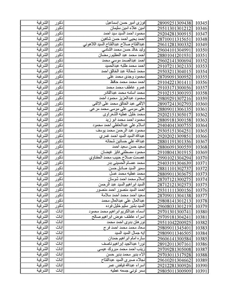 المقبولين في مسابقة 30 ألف معلم من الشرقية 047