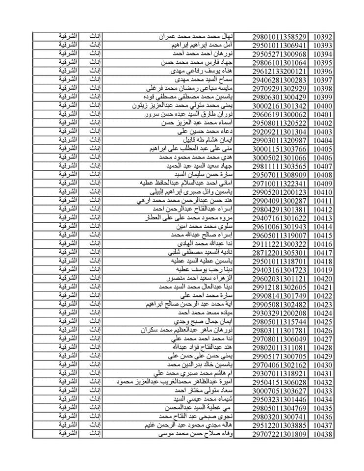 المقبولين في مسابقة 30 ألف معلم من الشرقية 048
