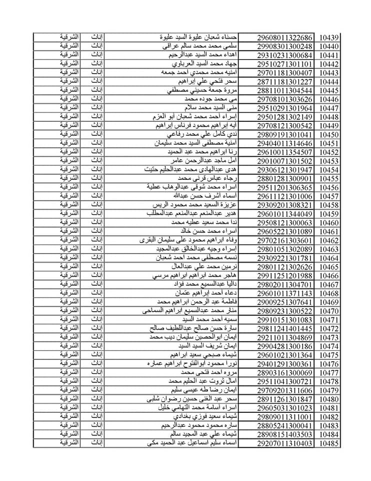 المقبولين في مسابقة 30 ألف معلم من الشرقية 049