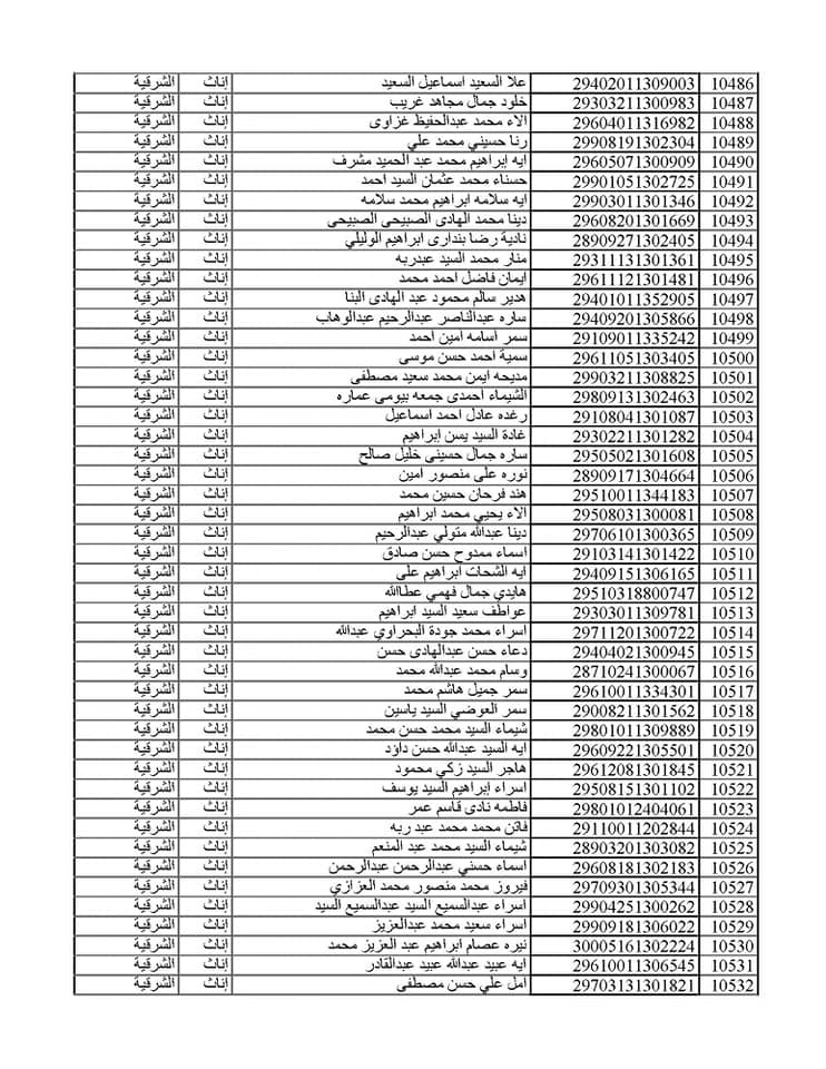 المقبولين في مسابقة 30 ألف معلم من الشرقية 050