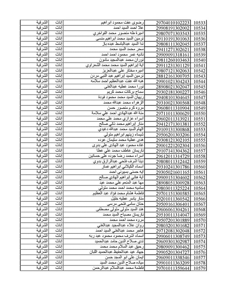 المقبولين في مسابقة 30 ألف معلم من الشرقية 051