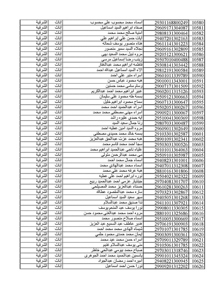 المقبولين في مسابقة 30 ألف معلم من الشرقية 053