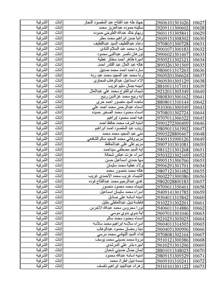 المقبولين في مسابقة 30 ألف معلم من الشرقية 054