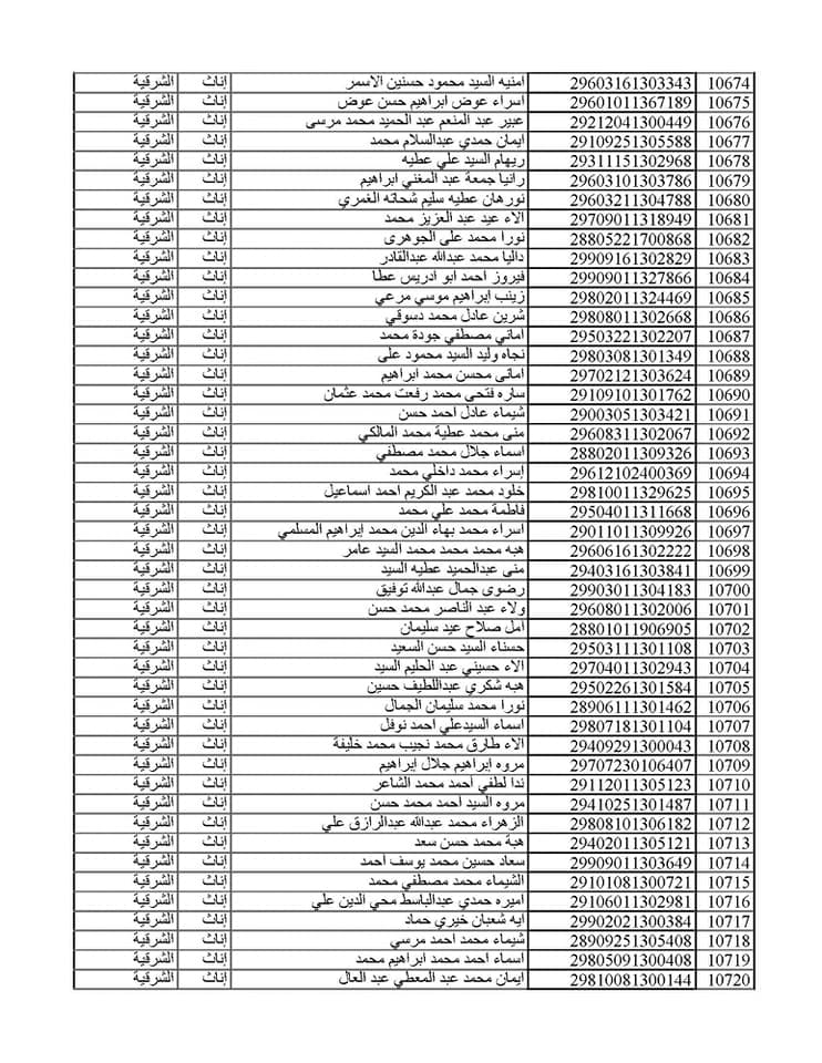 المقبولين في مسابقة 30 ألف معلم من الشرقية 055