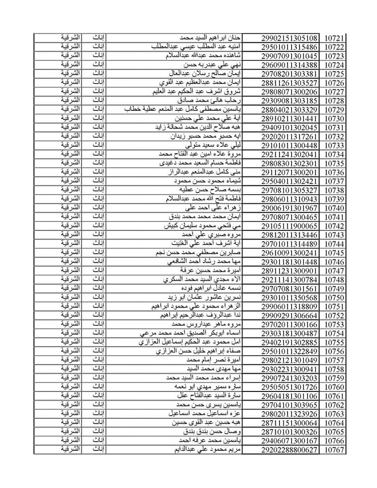 المقبولين في مسابقة 30 ألف معلم من الشرقية 056