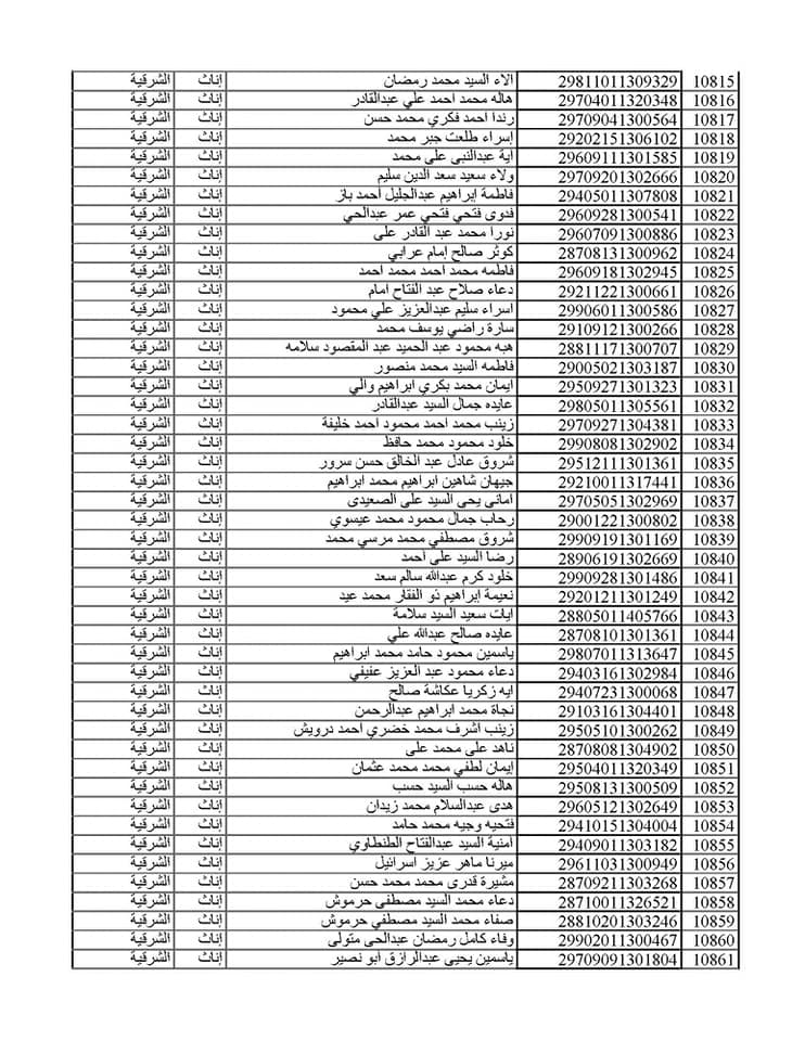 المقبولين في مسابقة 30 ألف معلم من الشرقية 058
