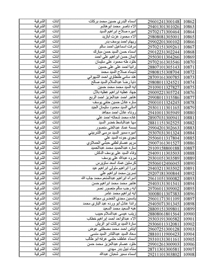 المقبولين في مسابقة 30 ألف معلم من الشرقية 059