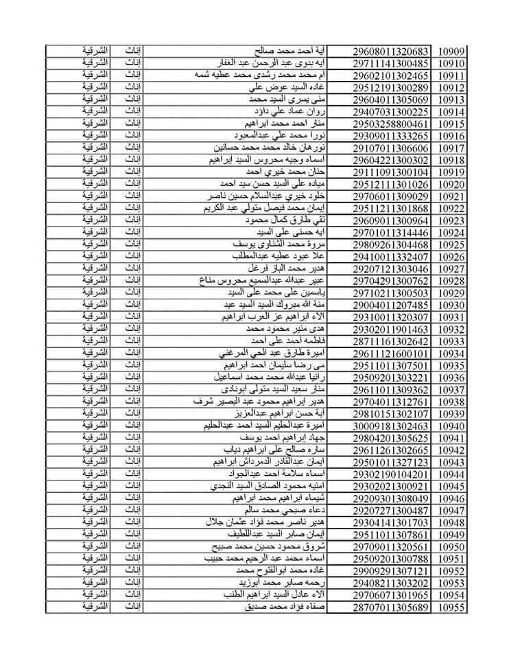 المقبولين في مسابقة 30 ألف معلم من الشرقية 060