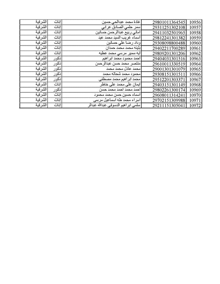 المقبولين في مسابقة 30 ألف معلم من الشرقية 061