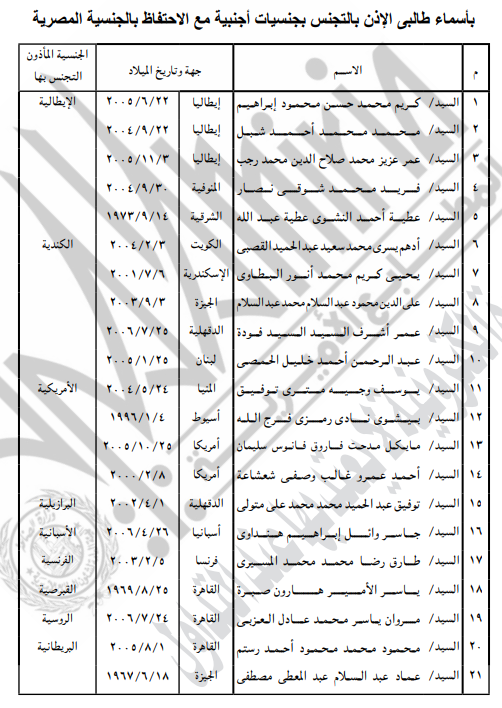 بيان باسماء طالبي التجنس بالجنسيات الأجنبية مع الاحتفاظ بالمصرية 1 