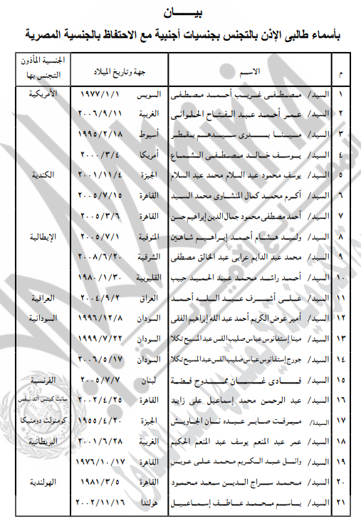  وزير الداخلية يسمح لـ 63 شخصا بالتجنس بجنسيات أجنبية (2)
