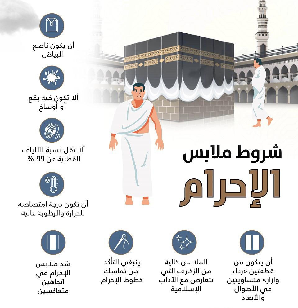 خطوات العمرة - ملابس الاحرام للرجال