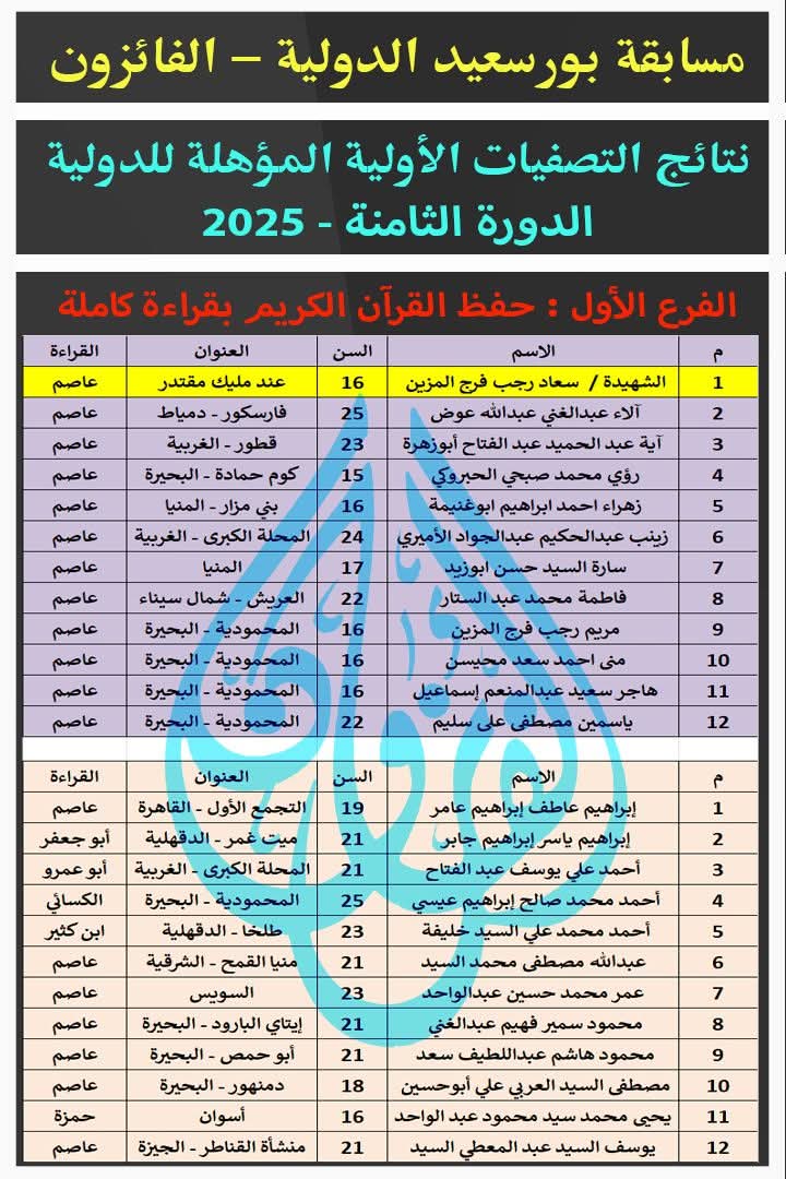 كشف الفائزون 