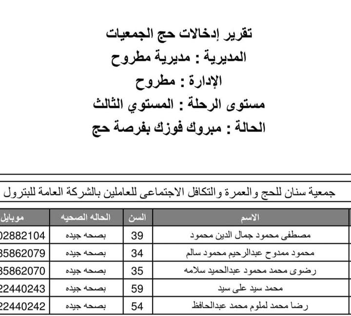 أسماء حجاج الجمعيات الأهلية بمطروح