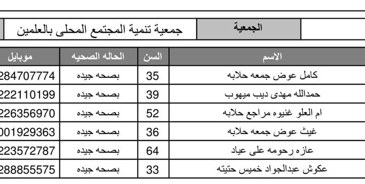 أسماء حجاج الجمعيات الأهلية بمطروح