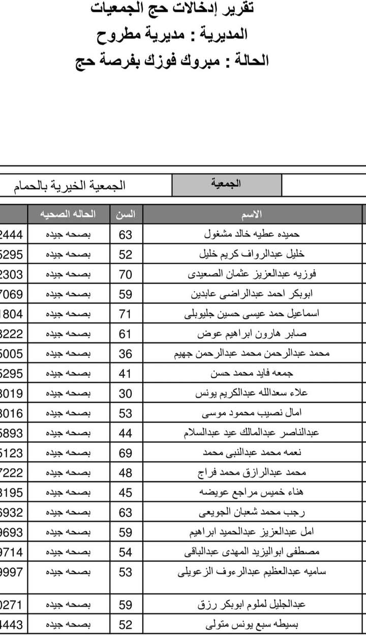أسماء حجاج الجمعيات الأهلية بمطروح