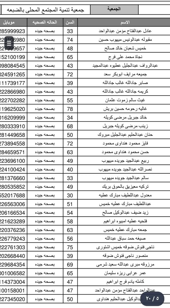 أسماء حجاج الجمعيات الأهلية بمطروح
