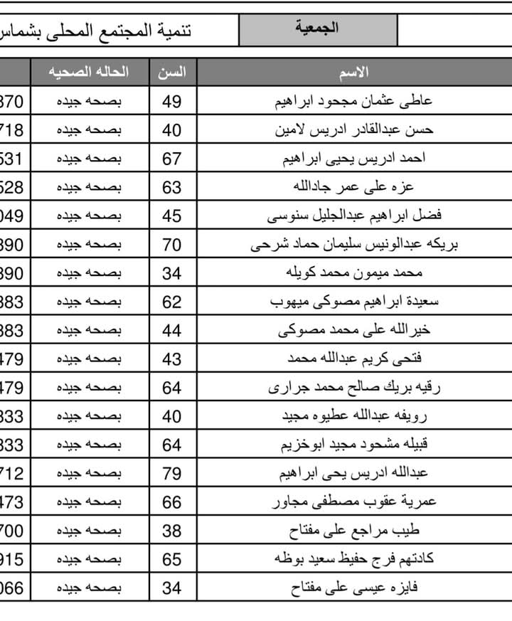 أسماء حجاج الجمعيات الأهلية بمطروح