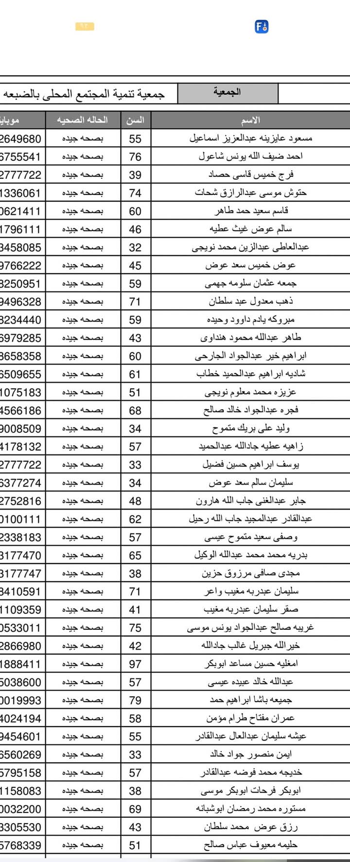 أسماء حجاج الجمعيات الأهلية بمطروح